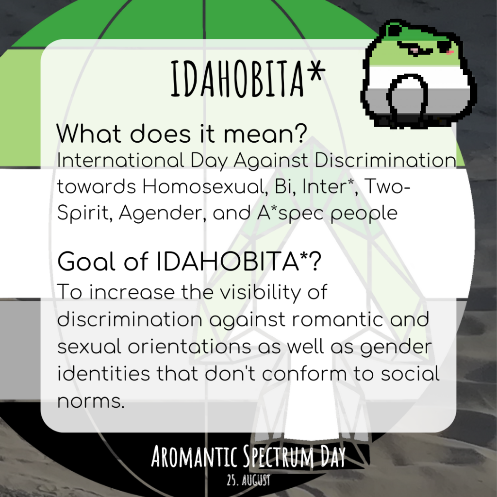 Sharepic with a globe in the colors of the aromantic flag in the background. There is also an arrowhead in the same colors in front of it. On the top right is a small frog in the colors of the aromantic flag. 

Text:
IDAHOBITA*

What does it mean?
International Day Against Discrimination towards Homosexual, Bi*, Inter*, Two-Spirit, Agender, and A*spec people.

Goal of IDAHOBITA*?
To increase the visibility of discrimination against romantic and sexual orientations as well as gender identities that don't conform to social norms.