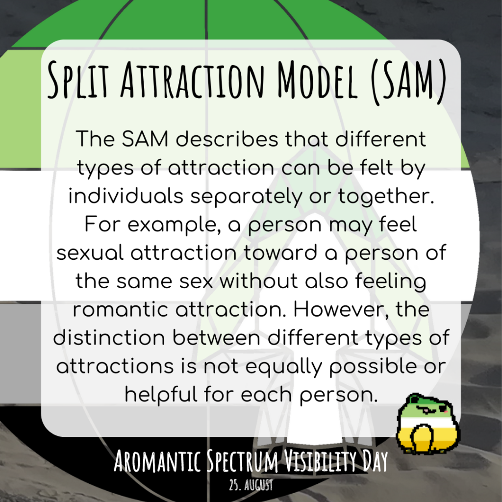 A sharepic with a globe in the colors of the aromantic flag in the background. An arrowhead in the same colors can also be seen on it. There is also a  frog in the colors of the alloaro flag at the bottom right.
Text:
Split Attraction Model (SAM)
The SAM describes that different types of attraction can be felt by individuals separately or together. For example, a person may feel sexual attraction towards a person of the same sex without also feeling romantic attraction. However, the distinction between different types of attractions is not equally possible or helpful for each person.
Aromantic Spectrum Visibility Day. August 25th