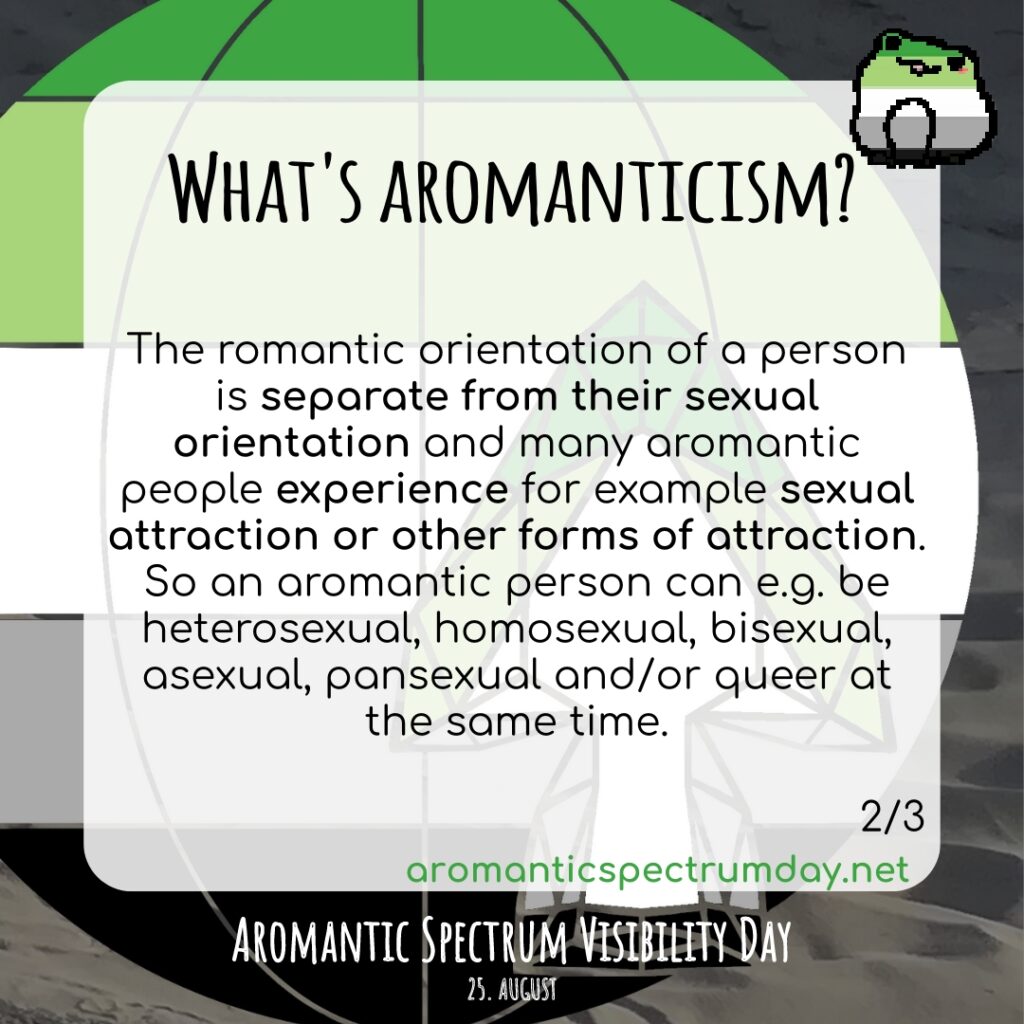 Sharepic with a globe in the colors of the aromantic flag in the background. An arrowhead in the same colors is in front of it. In the upper right is a frog in the colors of the aro flag. 

Text:
The romantic orientation of a person is separate from their sexual orientation and many aromantic people experience for example sexual attraction or other forms of attraction. So an aromantic person can e.g. be heterosexual, homosexual, bisexual, asexual, pansexual and/or queer at the same time.
2/3 

aromanticspectrumday.net
The link to the website is printed in green.
AROMANTIC SPECTRUM VISIBILITY DAY
25. August